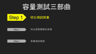 Step 1
Step 2
Step 3
容量測試三部曲
切分測試對象
列出需要觀察的資源
準備測試環境
 