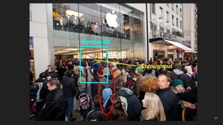 Bandwidth
Throughput
27
 