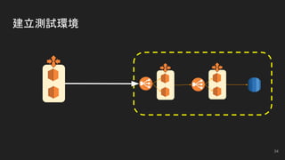 建立測試環境
34
 