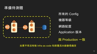 準備待測體
所有的 Config
機器等級
網路配置
Application 版本
如果平常沒有做 Infra as code 和部署流水線會很痛苦
與 Production 一致
35
 