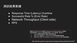 測試結果數據
● Response Time (Latency) Overtime
● Successful Rate % (Error Rate)
● Network Throughput (Client side)
● RPS
http://jmeter.apache.org/usermanual/generating-dashboard.html
41
雖然說 AWS 的 ELB 也有提供 Request Count 和 Avg latency 的數據。
但是我們要的 Capacity 測試結果必需由 Client 端收集，原因如下：
1. Client 端得到的結果才是真正使用者看到的
2. AWS ELB 的數據少了 Client 到 ELB 這段的網路延遲數據，
3. 如果 Client 發生 504 Gateway Timeout，AWS ELB 得不到這個數據。
 