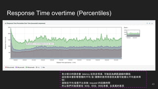 Response Time overtime (Percentiles)
43
有少部分的請求會 latency 拉到非常高，可能因為網路連線的關係
這些樣本會影響整體的平均 值（實際的使用者感受其實可能會比平均直來得
快）
導致從平均值看不出多數 request 的回應時間
所以我們可能需要從 90位，95位，99位來看，去長尾的意思
 