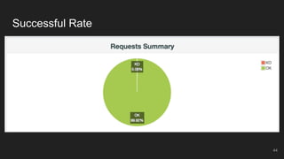 Successful Rate
44
 