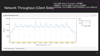 Network Throughput (Client Side)
45
Client 端的 Network Throughput，非常重要，
如果增加了 Request 數量 Throughput 沒有增加，
代表可能是 Client 的頻寬不夠來不及把增加的 request 傳送出去
 