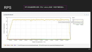 RPS
46
RPS 因為基礎單位是秒，所以 Latency 超過 1 秒就不會算進去。
 