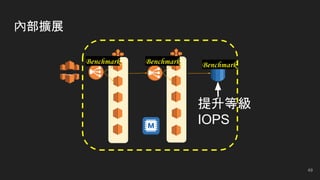 內部擴展
提升等級
IOPS
BenchmarkBenchmarkBenchmark
49
 