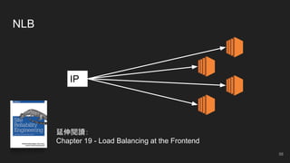 NLB
IP
延伸閱讀：
Chapter 19 - Load Balancing at the Frontend
56
 