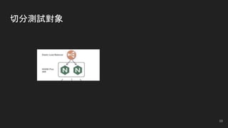 切分測試對象
59
 