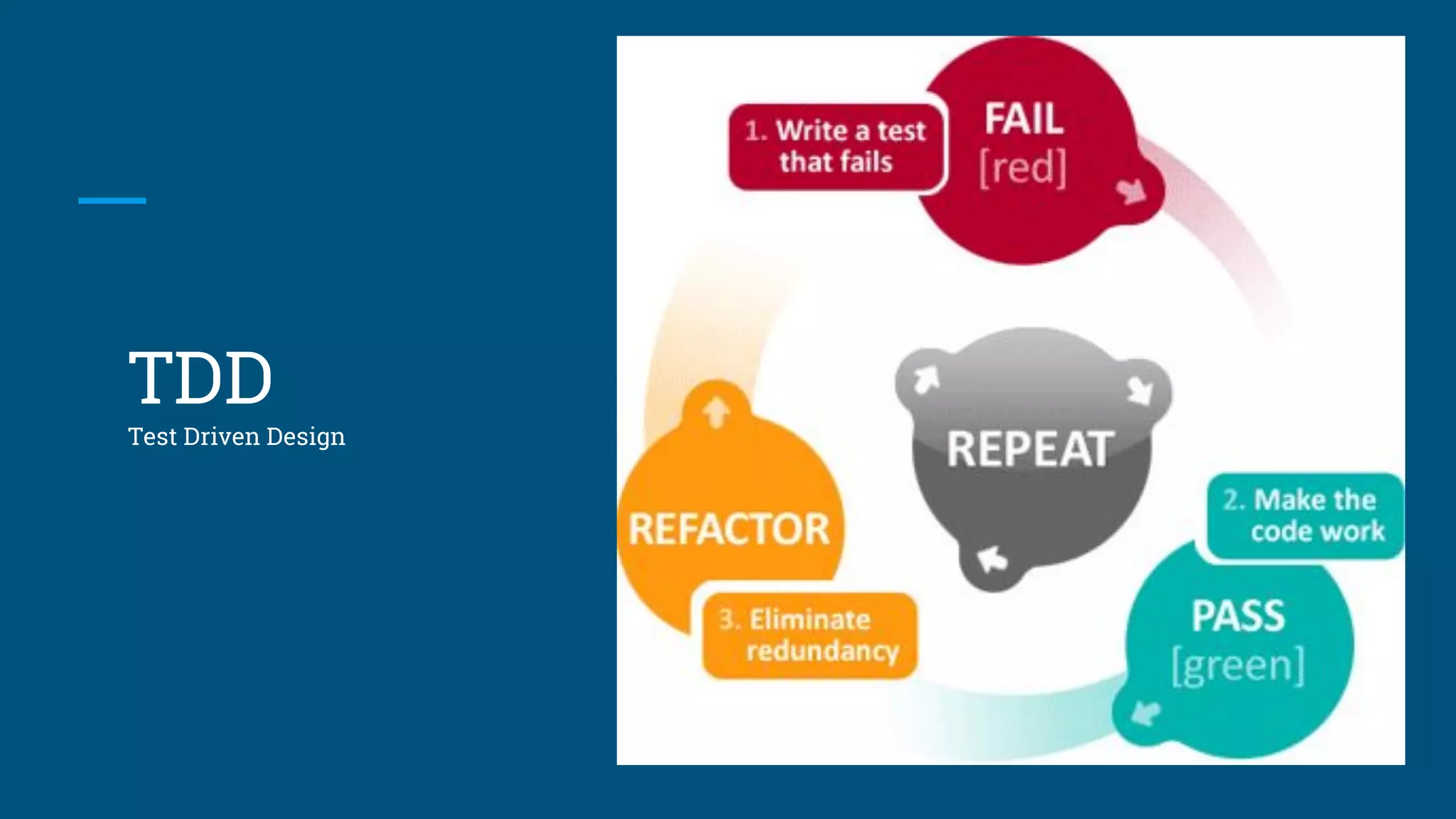 TDD
Test Driven Design
 