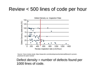 Review < 500 lines of code per hour
Source: Cisco review study, https://www.ibm.com/developerworks/rational/library/11-pro...