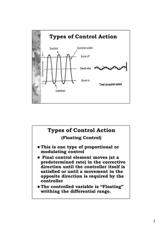 The art of control systems 110915 | PDF