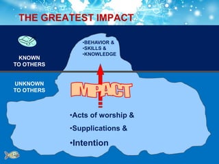 THE GREATEST IMPACT

               •BEHAVIOR &
               •SKILLS &
               •KNOWLEDGE
 KNOWN
TO OTHERS


UNKNOWN
TO OTHERS



            •Acts of worship &
            •Supplications &

            •Intention
 