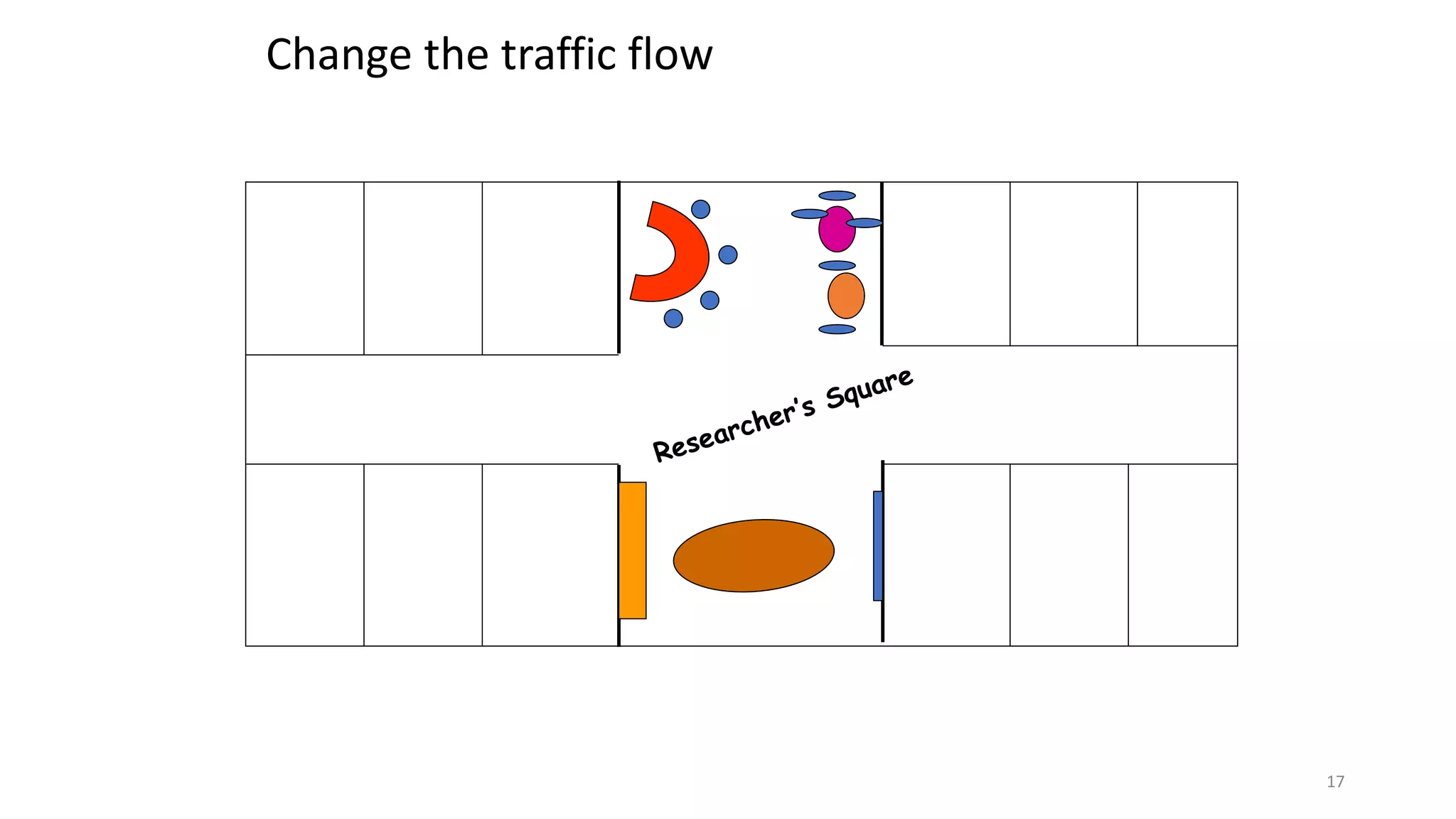 Change the traffic flow
17
 