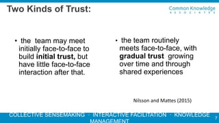 COLLECTIVE SENSEMAKING · INTERACTIVE FACILITATION · KNOWLEDGE
Two Kinds of Trust:
• the team may meet
initially face-to-fa...
