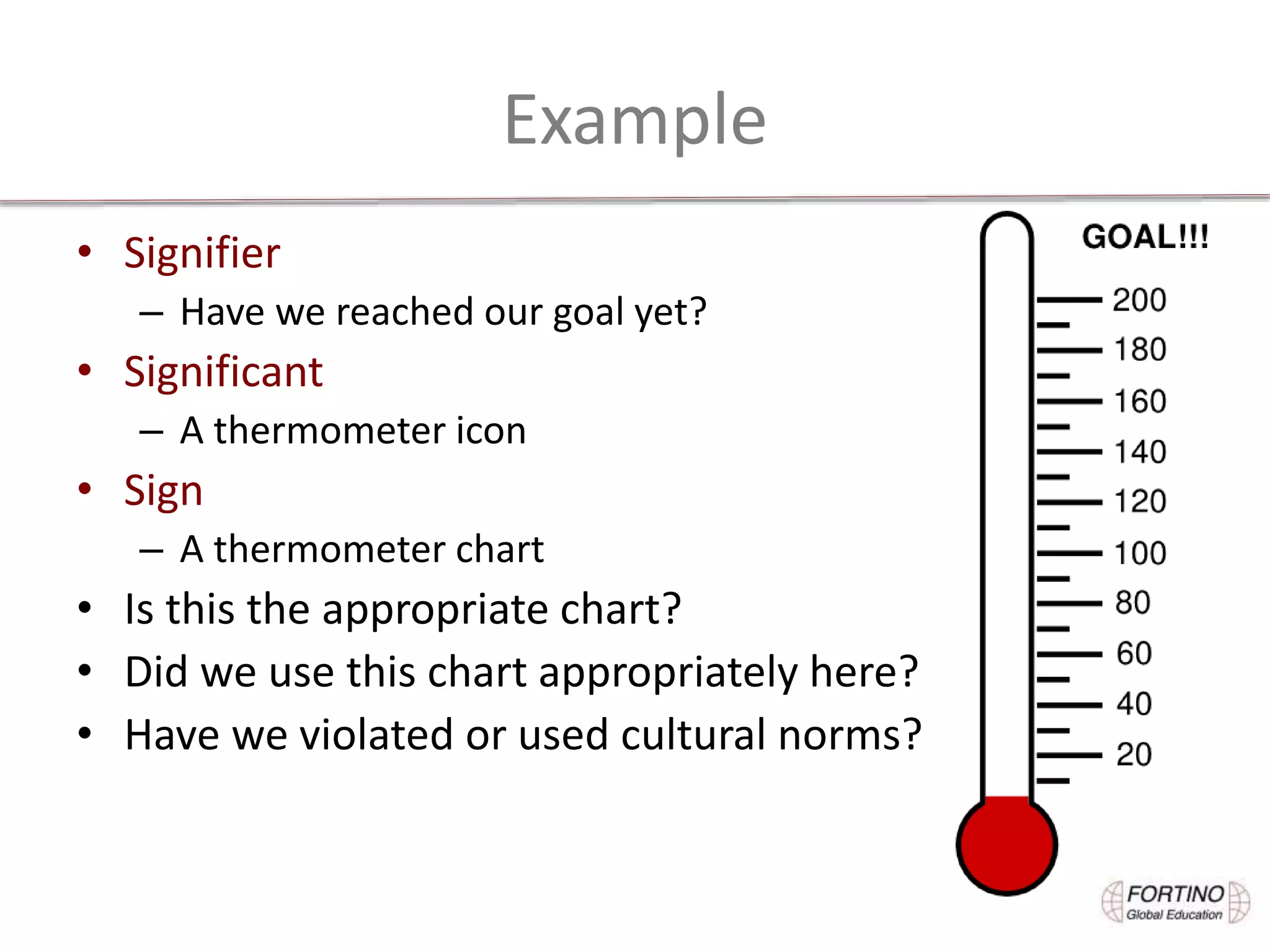 Example
• Signifier
– Have we reached our goal yet?
• Significant
– A thermometer icon
• Sign
– A thermometer chart
• Is this the appropriate chart?
• Did we use this chart appropriately here?
• Have we violated or used cultural norms?
 