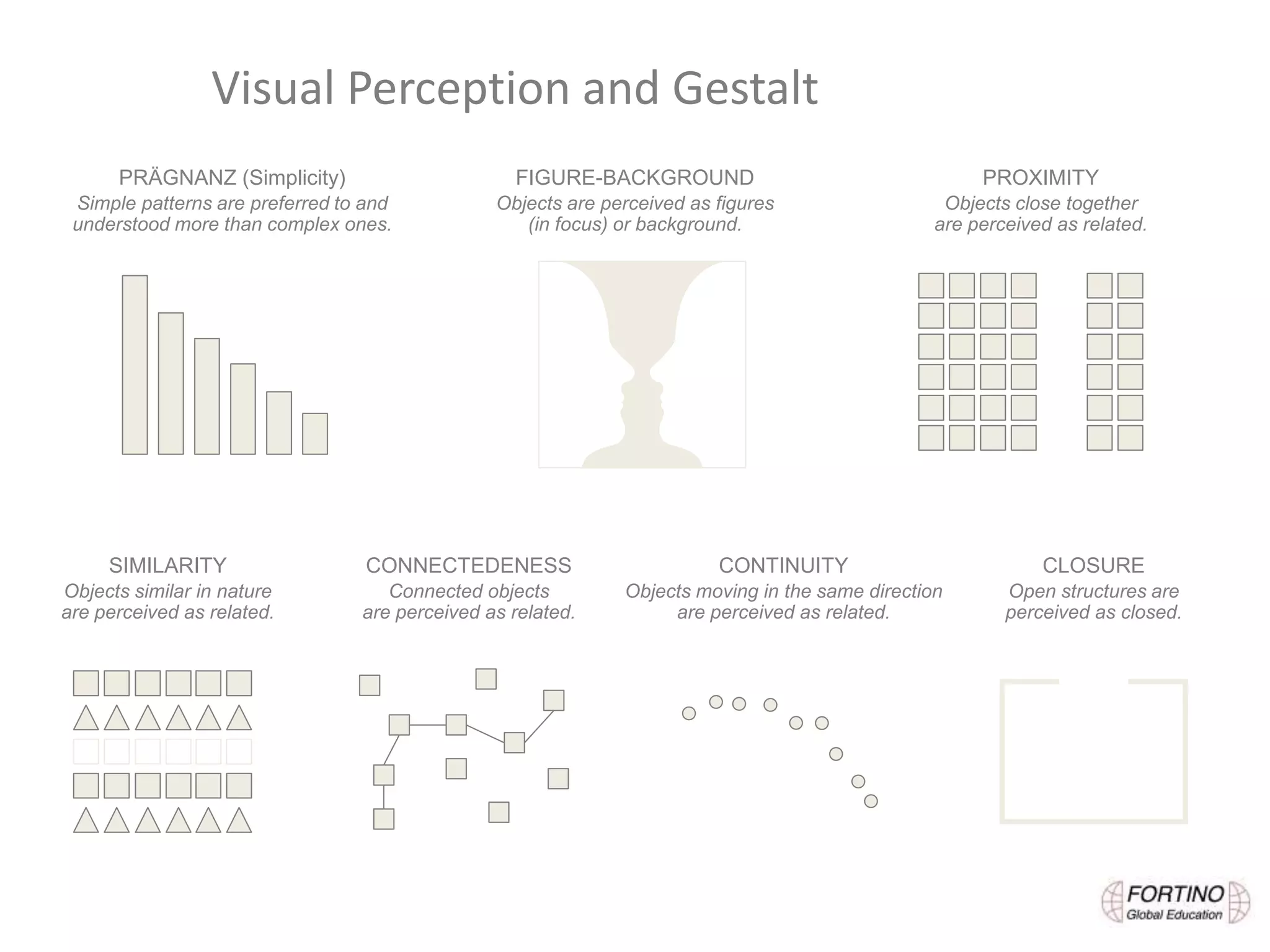 Visual Perception and Gestalt
PROXIMITY
Objects close together
are perceived as related.
SIMILARITY
Objects similar in nature
are perceived as related.
FIGURE-BACKGROUND
Objects are perceived as figures
(in focus) or background.
CONTINUITY
Objects moving in the same direction
are perceived as related.
PRÄGNANZ (Simplicity)
Simple patterns are preferred to and
understood more than complex ones.
CONNECTEDENESS
Connected objects
are perceived as related.
CLOSURE
Open structures are
perceived as closed.
 
