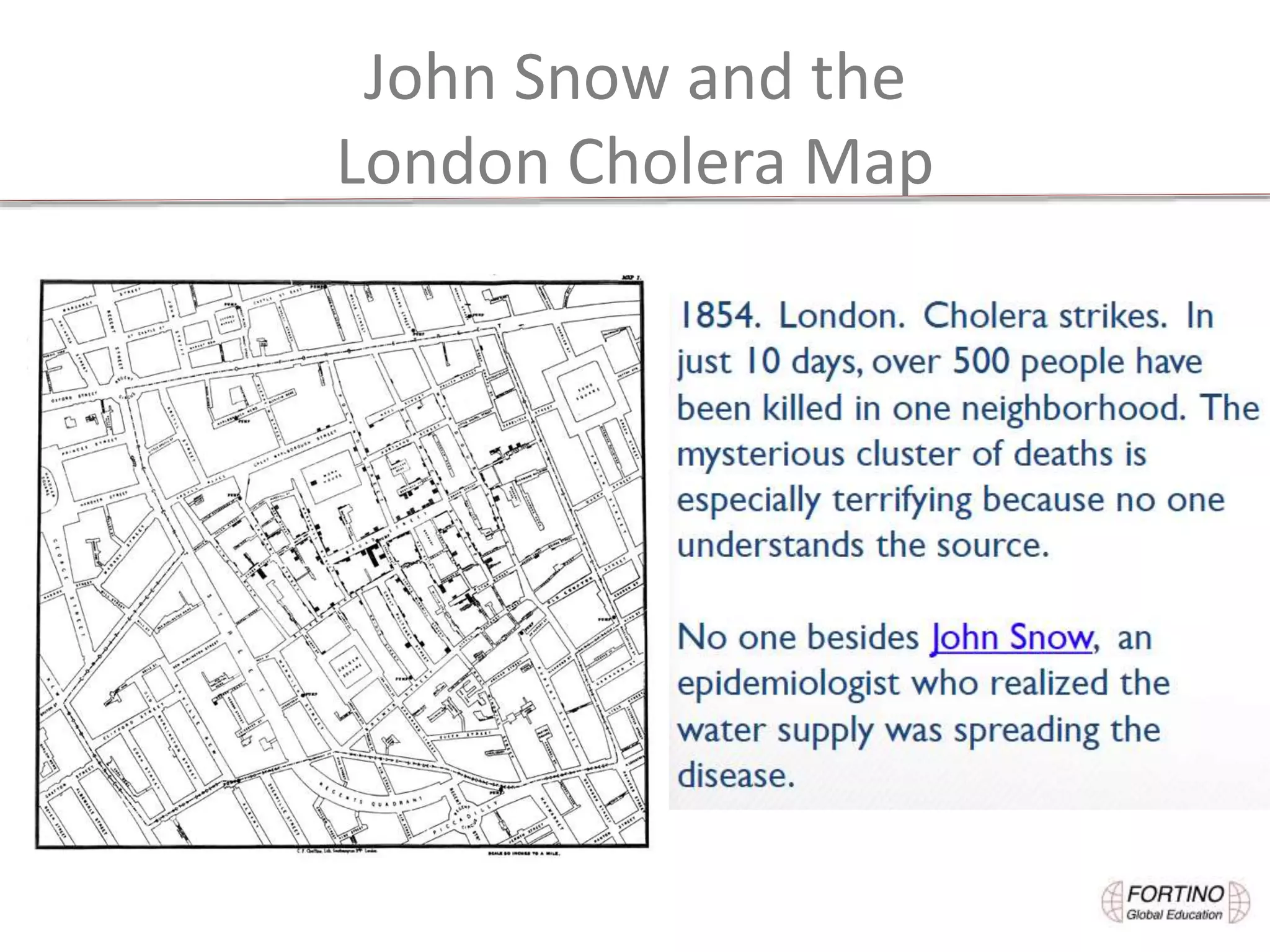 John Snow and the
London Cholera Map
 