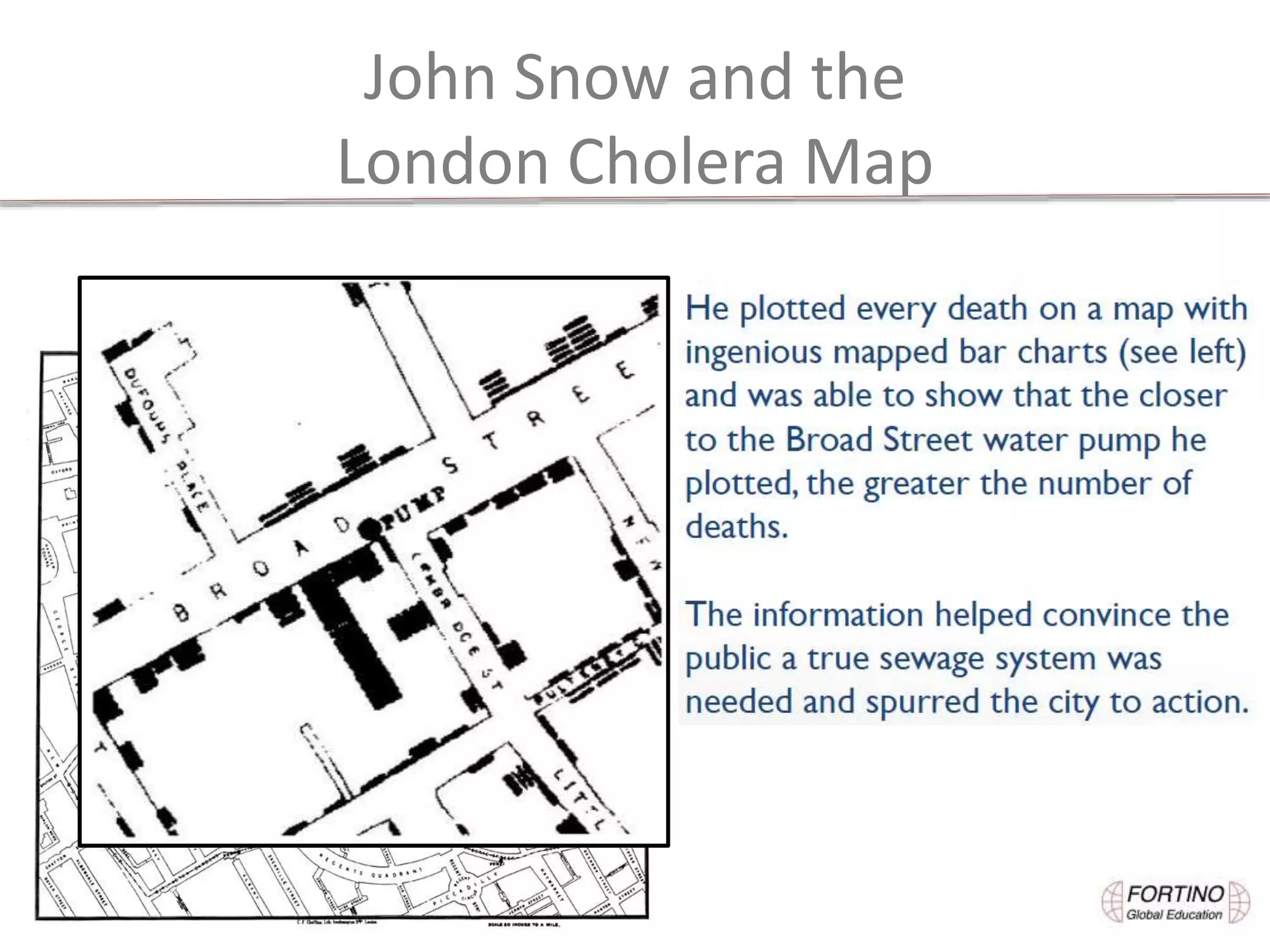 John Snow and the
London Cholera Map
 