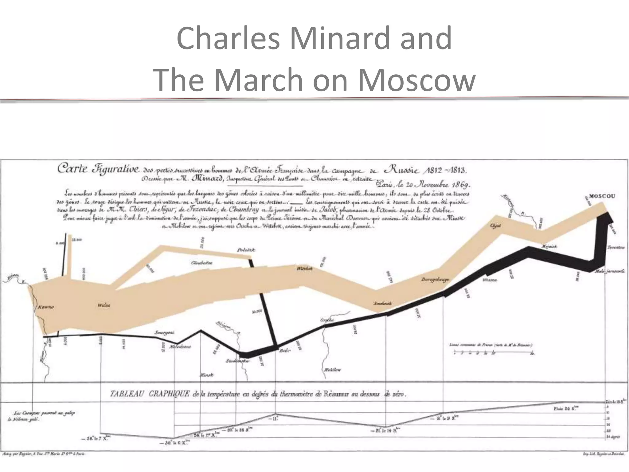 Charles Minard and
The March on Moscow
 