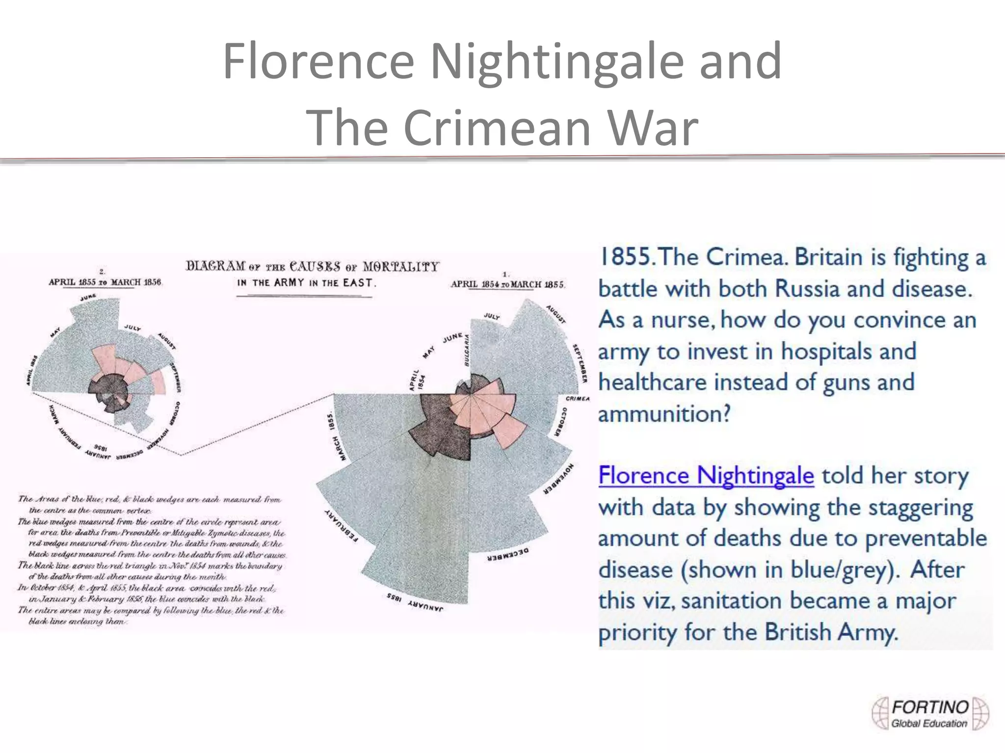 Florence Nightingale and
The Crimean War
 