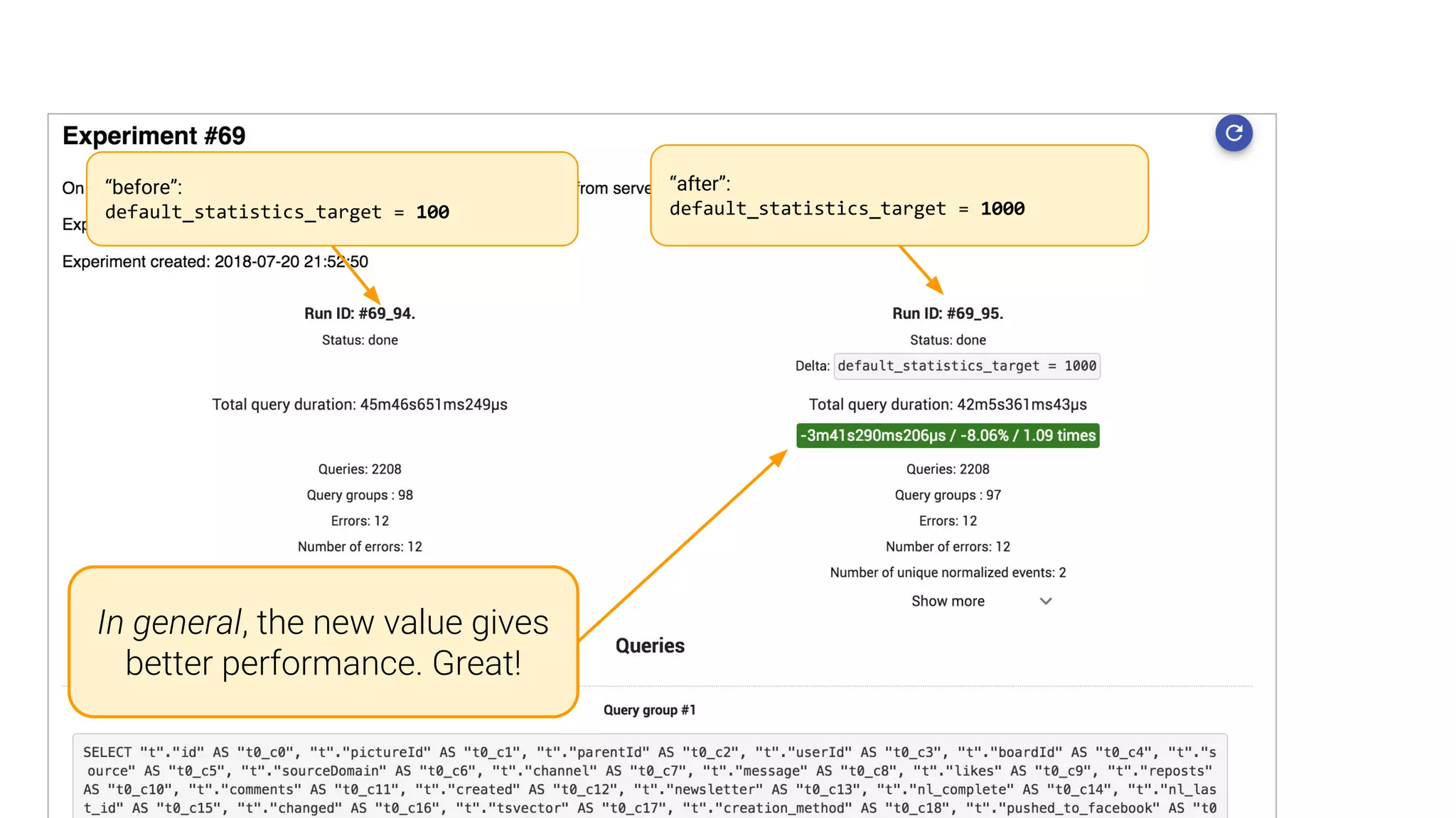 A real-life example. default_statistics_target: 100 vs 1000
“before”:
default_statistics_target = 100
In general, the new value gives
better performance. Great!
“after”:
default_statistics_target = 1000
 