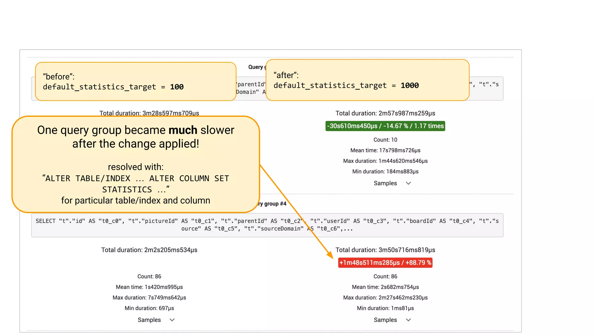 A real-life example. default_statistics_target: 100 vs 1000
“before”:
default_statistics_target = 100
“after”:
default_statistics_target = 1000
One query group became much slower
after the change applied!
resolved with:
“ALTER TABLE/INDEX … ALTER COLUMN SET
STATISTICS …“
for particular table/index and column
 