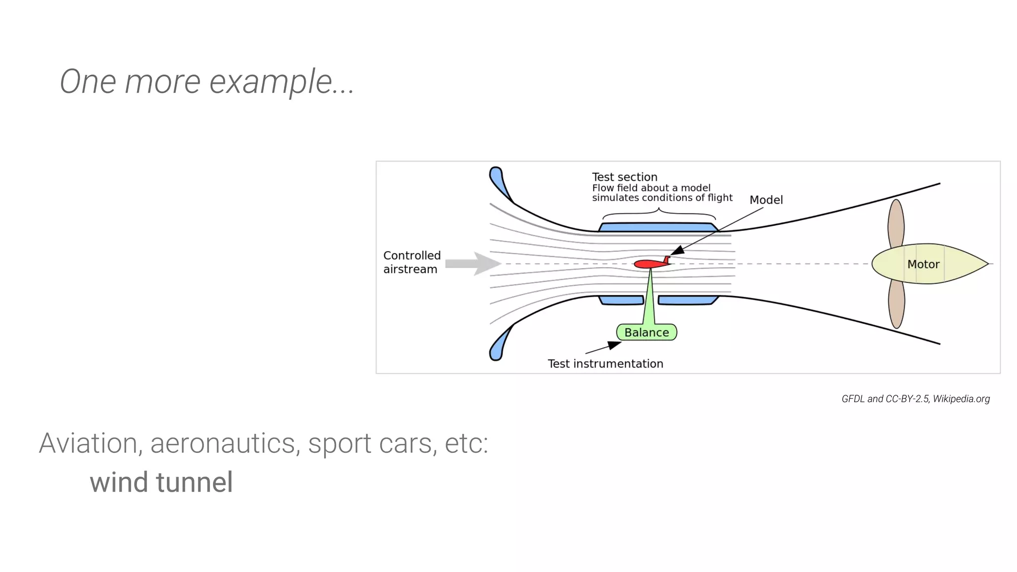 GFDL and CC-BY-2.5, Wikipedia.org
One more example...
Aviation, aeronautics, sport cars, etc:
wind tunnel
 