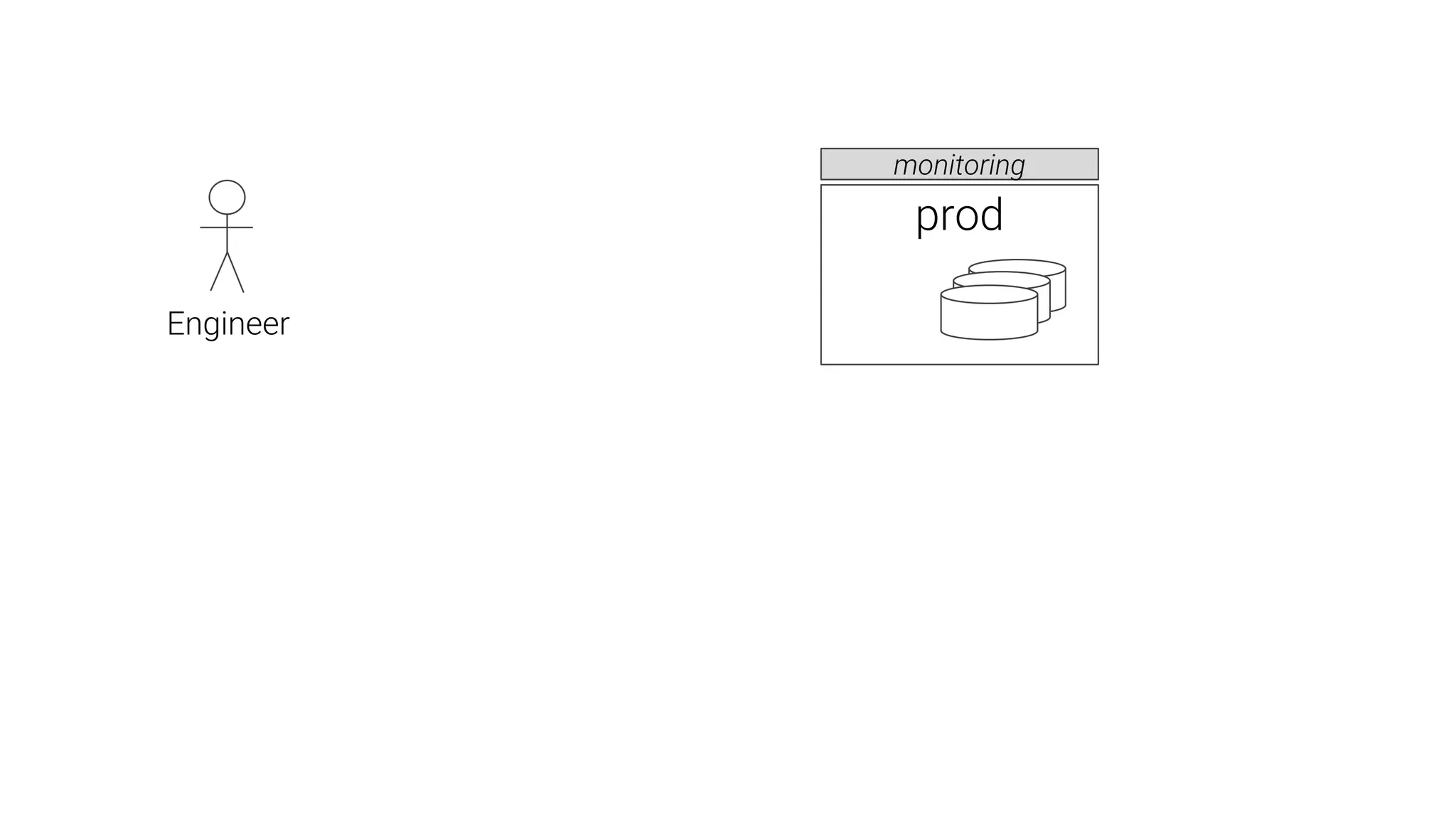 prod
monitoring
Engineer
 