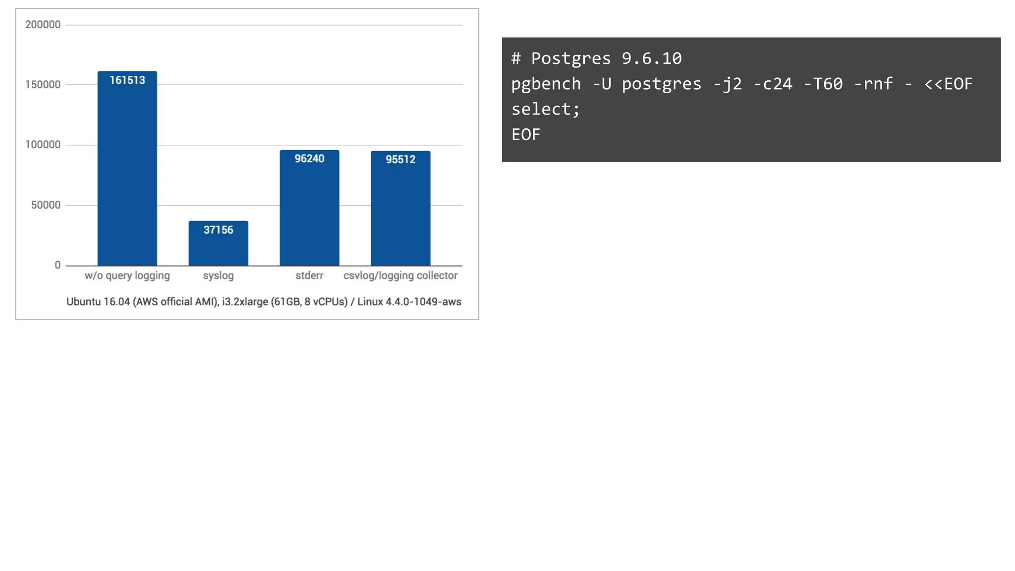 # Postgres 9.6.10
pgbench -U postgres -j2 -c24 -T60 -rnf - <<EOF
select;
EOF
 