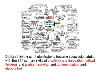 The Art of Design & Design Thinking | PPTX