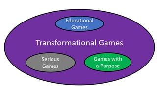 Transformational Games
Educational
Games
Games with
a Purpose
Serious
Games
 