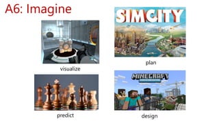 A6: Imagine
visualize
plan
design
predict
 