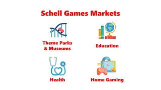 Schell Games Markets
Home Gaming
Education
Theme Parks
& Museums
Health
 