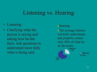 The Art of Effective Communication ppt.ppt