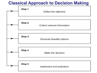 The art of Effective Decision Making | PPT