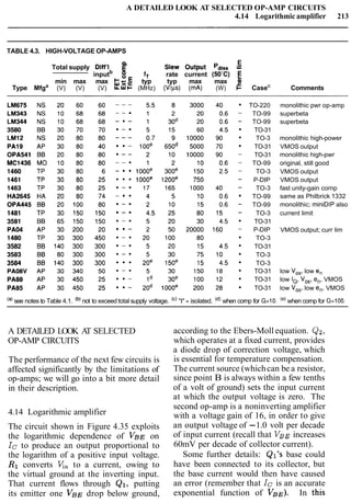 A DETAILED LOOK AT SELECTED OP-AMP CIRCUITS
4.14 Logarithmic amplifier 213
TABLE 4.3. HIGH-VOLTAGE OP-AMPS
Total supply Diff'l
E
Slew Output Pdiss =
inputb
8 f, rate current (50'C)
min max max L ~ . E typ typ max max
Type Mfga (V) (V) (V) k w c (MHz) (Vlps) (mA) (W) CaseC
Comments
TO-220
TO-99
TO-99
TO-31
TO-3
TO-31
TO-31
TO-99
TO-3
P-DIP
TO-3
TO-99
TO-99
TO-3
TO-31
P-DIP
TO-3
TO-31
TO-3
TO-3
TO-31
TO-31
TO-31
monolithic pwr op-amp
superbeta
superbeta
monolithic high-power
VMOS output
monolithic high-pwr
original, still good
VMOS output
VMOS output
fast unity-gain cornp
same as Philbrick 1332
monolithic; miniDlP also
current limit
VMOS output; curr lim
low V,,, low en
low IQ,Vo,, en,VMOS
low V,,, low en, VMOS
(a) see notes to Table 4.1. (b) not to exceed total supply voltage. (') "I" = isolated. (d) when cornp for G>10. (e)when cornp for G>100.
A DETAILED LOOK AT SELECTED
OP-AMP CIRCUITS
The performance of the next few circuits is
affected significantly by the limitations of
op-amps; we will go into a bit more detail
in their description.
4.14 Logarithmic amplifier
The circuit shown in Figure 4.35 exploits
the logarithmic dependence of VB,y on
Ic to produce an output proportional to
the logarithm of a positive input voltage.
R1 converts K, to a current, owing to
the virtual ground at the inverting input.
That current flows through Q1, putting
its emitter one VBEdrop below ground,
according to the Ebers-Moll equation. Q2,
which operates at a fixed current, provides
a diode drop of correction voltage, which
is essential for temperature compensation.
The current source (whichcan be a resistor,
since point B is always within a few tenths
of a volt of ground) sets the input current
at which the output voltage is zero. The
second op-amp is a noninverting amplifier
with a voltage gain of 16, in order to give
an output voltage of -1.0 volt per decade
of input current (recall that VBEincreases
60mV per decade of collector current).
Some further details: Ql's base could
have been connected to its collector, but
the base current would then have caused
an error (remember that Ic is an accurate
exponential function of VBE). In this
 