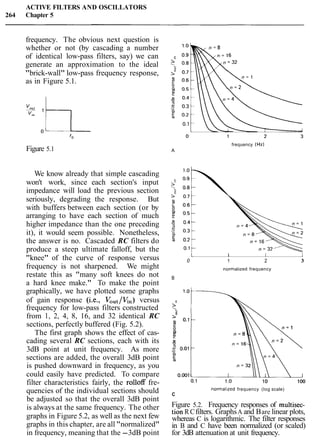 ACTIVE FILTERS AND OSCILLATORS
264 Chapter 5
frequency. The obvious next question is
whether or not (by cascading a number
of identical low-pass filters, say) we can
generate an approximation to the ideal
"brick-wall" low-pass frequency response,
as in Figure 5.1.
Figure 5.1
We know already that simple cascading
won't work, since each section's input
impedance will load the previous section
seriously, degrading the response. But
with buffers between each section (or by
arranging to have each section of much
higher impedance than the one preceding
it), it would seem possible. Nonetheless,
the answer is no. Cascaded RC filters do
produce a steep ultimate falloff, but the
"knee" of the curve of response versus
frequency is not sharpened. We might
restate this as "many soft knees do not
a hard knee make." To make the point
graphically, we have plotted some graphs
of gain response (i.e., VOut/V,,) versus
frequency for low-pass filters constructed
from 1, 2, 4, 8, 16, and 32 identical RC
sections, perfectly buffered (Fig. 5.2).
The first graph shows the effect of cas-
cading several RC sections, each with its
3dB point at unit frequency. As more
sections are added, the overall 3dB point
is pushed downward in frequency, as you
could easily have predicted. To compare
filter characteristics fairly, the rolloff fre-
quencies of the individual sections should
be adjusted so that the overall 3dB point
is always at the same frequency. The other
graphs in Figure 5.2, as well as the next few
graphs in this chapter, are all "normalized"
in frequency, meaning that the -3dB point
frequency (Hz)
A
L I I I
0 1 2 3
normallzed frequency
B
normaltzed frequency (log scale)
C
Figure 5.2. Frequency responses of multisec-
tion RCfilters. GraphsA and Bare linear plots,
whereas C is logarithmic. The filter responses
in B and C have been normalized (or scaled)
for 3dB attenuation at unit frequency.
 