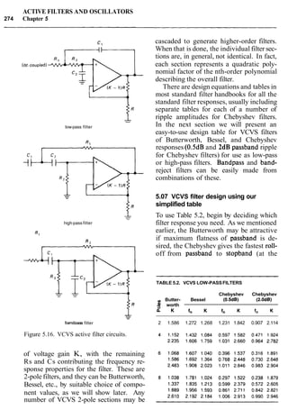 ACTIVE FILTERS AND OSCILLATORS
274 Chapter 5
(dc-coupled)
I-
low-pass filter
high-pass filter
1--
band~assfilter
Figure 5.16. VCVS active filter circuits.
of voltage gain K, with the remaining
Rs and Cs contributing the frequency re-
sponse properties for the filter. These are
2-pole filters, and they can be Butterworth,
Bessel, etc., by suitable choice of compo-
nent values, as we will show later. Any
number of VCVS 2-pole sections may be
cascaded to generate higher-order filters.
When that is done, the individual filter sec-
tions are, in general, not identical. In fact,
each section represents a quadratic poly-
nomial factor of the nth-order polynomial
describing the overall filter.
There are design equations and tables in
most standard filter handbooks for all the
standard filter responses, usually including
separate tables for each of a number of
ripple amplitudes for Chebyshev filters.
In the next section we will present an
easy-to-use design table for VCVS filters
of Butterworth, Bessel, and Chebyshev
responses (0.5dB and 2dB passband ripple
for Chebyshev filters) for use as low-pass
or high-pass filters. Bandpass and band-
reject filters can be easily made from
combinations of these.
5.07 VCVS filter design using our
simplified table
To use Table 5.2, begin by deciding which
filter response you need. As we mentioned
earlier, the Butterworth may be attractive
if maximum flatness of passband is de-
sired, the Chebyshev gives the fastest roll-
off from passband to stopband (at the
TABLE 5.2. VCVS LOW-PASSFILTERS
Chebyshev Chebyshev
Butter- Bessel (0.5dB) (2.0dB)
4 worth0
P K f n K f n K f n K
2 1.586 1.272 1.268 1.231 1.842 0.907 2.114
 