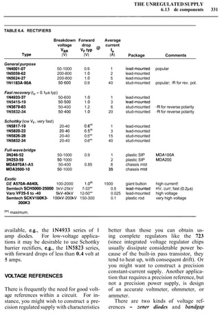 THE UNREGULATED SUPPLY
6.13 dc components 331
TABLE 6.4. RECTIFIERS
Breakdown Forward Average
voltage drop current
VBR V F ~ Y P
TYpe (v) (v) (A) Package Comments
@ 10
General purpose
1N4001-07 50-1000 0.9 1 lead-mounted popular
1N5059-62 200-800 1.O 2 lead-mounted
1N5624-27 200-800 1.O 5 lead-mounted
1N1183A-90A 50-600 0.9 40 stud-mounted popular; -R for rev. pol.
Fast recovery (t,, = 0 . 1 ~ ~typ)
1N4933-37 50-600 1.O 1 lead-mounted
1N5415-19 50-500 1.O 3 lead-mounted
1N3879-83 50-400 1.2 6 stud-mounted -R for reverse polarity
1N5832-34 50-400 1.O 20 stud-mounted -R for reverse polarity
Schottky (low VF, very fast)
1N5817-19 20-40 0.6m 1 lead-mounted
1N5820-22 20-40 0.5"' 3 lead-mounted
1N5826-28 20-40 0.5"' 15 stud-mounted
1N5832-34 20-40 0.6"' 40 stud-mounted
Full-wavebridge
3N246-52 50-1000 0.9 1 plastic SIP MDA100A
3N253-59 50-1000 2 plastic SIP MDA200
MDA970A1-A5 50-400 0.85 8 chassis mtd
MDA3500-10 50-1000 35 chassis mtd
Exotic
GE A570A-A640L 100-2000 1.0"' 1500 giant button high current!
Semtech SCH5000-25000 5kV-25kV 7-33"' 0.5 lead-mounted HV, curr; fast (0.2~s)
Varo VF25-5 to -40 5kV-40kV 12-50"' 0.025 lead-mounted high voltage
Semtech SCKV100K3- 100kV-200kV 150-300 0.1 plastic rod very high voltage
200K3
(m) maximum.
available, e.g., the IN4933 series of 1
amp diodes. For low-voltage applica-
tions it may be desirable to use Schottky
barrier rectifiers, e.g., the lN5823 series,
with forward drops of less than 0.4 volt at
5 amps.
VOLTAGE REFERENCES
There is frequently the need for good volt-
age references within a circuit. For in-
stance, you might wish to construct a pre-
cision regulated supply with characteristics
better than those you can obtain us-
ing complete regulators like the 723
(since integrated voltage regulator chips
usually dissipate considerable power be-
cause of the built-in pass transistor, they
tend to heat up, with consequent drift). Or
you might want to construct a precision
constant-current supply. Another applica-
tion that requires a precision reference, but
not a precision power supply, is design
of an accurate voltmeter, ohmmeter, or
ammeter.
There are two kinds of voltage ref-
erences - Zener diodes and bandgap
 
