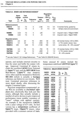 VOLTAGE REGULATORS AND POWER CIRCUITS
U4 Chapter 6
TABLE 6.5. ZENER AND REFERENCE DIODESa
Regulation
Zener Test AV for
voltage current Tempco *lo% IZT Pdiss
vz IZ, Tolerance max max max
TYPe (V) @ (mA) (to
o) (ppm/.C) (mV) (W) Comments
Referencezeners
1N821A- 6.2 7.5 5 *I00 7.5 0.4 5 member family, graded by
1N829A 6.2 7.5 5 +5 7.5 0.4 tempco; best and worst shown
1N4890- 6.35 7.5 5 *20 0.4 long-term stab < 100ppm/1000h
1N4895 6.35 7.5 5 +5 0.4 long-term stab < 1Oppm/lOOOh
Regulatorzeners
1N5221A 2.4 20 10 -850 60 0.5 60 member family, 2.4V to 200V,
1N5231A 5.1 20 10 f300 34 0.5 in "5% resistor values," plus
1N5281A 200 0.65 10 +I100 160 0.5 some extras. -B= +_55%;popularb
1N4728A 3.3 76 10 -750 76 1.0 37 member family, 3.3V to 1OOV,
1N4735A 6.2 41 10 +500 8 1.0 in "5% resistor values."
1N4764A 100 2.5 10 +I100 88 1.0 -8= k5%; popular
(a) see also Table 6.7 (IC Voltage References). (b) see Table 6.6 (500mW Zeners).
operate, and includes internal circuitry to
bias the zener and buffer the output volt-
age. Improved 3-terminal IC zeners in-
clude the excellent LM369 from National
(1.5ppmI0Ctyp), and the REFlOKM from
Burr-Brown ( 1ppmf°C max tempco);
we've often used the inexpensive Motorola
MC1404 (which is actually a bandgap
reference, see below) in our circuits. We'll
treat 3-terminal precision references in
more detail shortly, after discussing the
simpler 2-terminal types.
Precision temperature-compensated ze-
ner ICs are available as d-terminal refer-
ences also; electrically they look just like
zeners, although they actually include a
number of active devices to give improved
performance (most notably, constancy of
"zener" voltage with applied current).
An example is the inexpensive LM329,
with a zener voltage of 6.9 volts. Its best
version has a tem~eraturecoefficient of
Some unusual IC zeners include the
temperature-stabilized LM399 (0.3ppmI0C
TABLE 6.6. 500mW ZENER DIODES
IN5221 IN746 VZ IZT
series series (V) @ (mA)
6ppmPC (typ), l ~ ~ ~ m / ~ ~(max), when ~~~~~~ i::ii ;:: 0.85
provided with a constant current of 1mA. 0.65
 