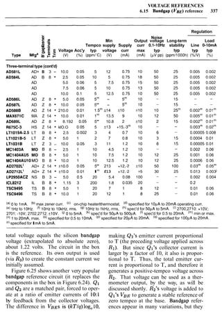 VOLTAGE REFERENCES
6.15 Bandgap ( V B ~ )reference 337
Regulation
& Noise
C 2 Min Output voltage Long-term Load
E 2. Tempco supply Supply curr 0.1-1OHz stability Line 0-lOmA
$ 'E E Voltage Acc'y typ voltage curr max typ
a P $ . r tYP tYP tYP
Type Mfg m I- I- (V) ('10) (pprn/"C) (V) (mA) (mA) (PV PP) (pprn/1000h) (%IV)
Three-terminal type (cont'd)
AD581L AD+ B 3 - 10.0
AD584L AD B 8 2.5
AD 5.0
AD 7.5
AD 10.0
AD586L AD Z 8 5.0
AD587L AD Z 8 10.0
AD588B AD Z 14 210.0
MAX671C MA Z 14 10.0
AD689L AD Z 8 8.192
R675C-3 HS Z 14 ' klO.O
LT1019A-2.5 LT B 8 2.5
LT1021B-5 LT Z 8 ' 5.0
LT1031B LT Z 3 - 10.0
MC1403A MO B 8 - 2.5
MC1404AU5 MO B 8 5.0
MC1404AUlOMO B 8 10.0
~ ~ 2 7 0 2 ~ ~AD+ Z 14 k10.0
~ ~ 2 7 1 2 ~ ~AD+ Z 14 k10.0
LP2950ACZ NS B 3 - 5.0
ICL8212 IL B 8 ' 1.15
TSC9495 TS B 8 5.0
TSC9496 TS B 8 10.0
5 12
10 5
5 7.5
5 10
5 12.5
5"' -
5"' -
1.5"' f14
I"' 13.5
5"' 10.8
5 k13
3 4
2 7
3 11
10 4.5
10 7.5
10 12.5
5"' 213
lm
f13
20 5.4
200 1.8
20 7
20 12
(a) 0 to 1rnA. (b) rnax zener curr. (') on-chip heaterltherrnostat. (d) specified for 1OpA to 20rnA operating curr.
fe) 1Hz to 10Hz. (') lOHz to lOkHz, rrns. (g) lOHz to 1kHz, rrns, (h) spec'd for 50pA to 5rnA. (') 2700,2710: +10V;
2701: -10V; 2702,2712: +10V. (1) 0 to 5rnA. (k) spec'd for 50pA to 500pA. (') spec'd for 0.5 to 20rnA. (m) rnin or rnax.
(" 1 to 20mA, rnax. ('1 specified for 0.5 to 1OmA. (p) specified for 20pA to 20rnA. (4) specified for 100pA to 20rnA.
(') specified forIrnA to 5rnA.
total voltage equals the silicon bandgap
voltage (extrapolated to absolute zero),
about 1.22 volts. The circuit in the box
is the reference. Its own output is used
(via R3) to create the constant current we
initially assumed.
Figure 6.25 shows another very popular
bandgap reference circuit (it replaces the
components in the box in Figure 6.24). Q1
and Q2are a matched pair, forced to oper-
ate at a ratio of emitter currents of 10:l
by feedback from the collector voltages.
The difference in VBEs is (kTlq)log,lO,
making &a's emitter current proportional
to T (the preceding voltage applied across
R1). But since Ql's collector current is
larger by a factor of 10, it also is propor-
tional to T. Thus, the total emitter cur-
rent is proportional to T, and therefore it
generates a positive-tempco voltage across
R2. That voltage can be used as a ther-
mometer output, by the way, as will be
discussed shortly. R2's voltage is added to
Ql's VBE to generate a stable reference of
zero tempco at the base. Bandgap refer-
ences appear in many variations, but they
 