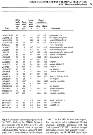 THREE-TERMINAL AND FOUR-TERMINAL REGULATORS
6.16 Three-terminal regulators 34
120Hz Long- Output
ripple Temp term impedance
reject stabe
stabf
typ typ max lOHz lOkHz
TYPe (dB) (mV) (%) (R) (R) Comments
LM2950CZ-5.0
LM2931Z-5.0
LM78L05ACZ
LM330T-5.0'
TL750L05
LM2984CT
LM2925T
LM2935T
LM309K
LT1005CT
LM2940T-5.0
LM7805CK
LM7805CT
LM7815CT
LT1086-5CT
LASI6A05
LM323K
LT1035CK
LT1085-5CT
LASI4A05
LT1003CK
LT1084-5CK
LASI 9A05
LT1083-5CK
LAS3905
micropower, 1%
low dropout, low power
small; LM240LAZ-5.0
low dropout; 2930
TL751 has enable
dual outputs (yP);reset, onloff
microprocessor; reset
dual outputs (pP);reset, onloff
original +5V regulator
dual outputs (yP)
LM340K-5
popular; LM340T-5
LM340T-15
low dropout
Lambda, monolithic
dual +5; 1036 is +121+5
low dropout
Lambda, monolithic
low dropout
lambda, monolithic
low dropout
Lambda, monolithic
small; LM320LZ-15
LM320KC-15
LM320T-15
75pA of quiescent current (compared with 7805. The LM2931 is also low-dropout,
the 7805's 5mA, or the 78L05's 3mA); it but you might call it millipower (0.4mA
also regulates with as little as a 0.4 volt quiescent current), compared with the
drop from unregulated input to regulated "micropower"LP2950. Low-dropout regu-
output (called the"dropout voltage"), com- lators also come in high-current versions -
pared with 2 volts dropout for the classic for example, the LT10851413 series from
 