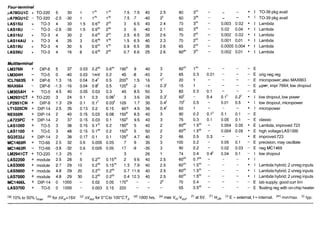 Multiterminal
LM376N + DIP-8
LM304H - TO-5
ICL7663S + DIP-8
MAX664 - DIP-8
LM305AH + TO-5
LM2931CT + TO-220
LP2951CN + DIP-8
LT1020CN + DIP-14
NE550N + DIP-14
pA723PC + DIP-14
LASlOOO + TO-5
LASllOO + TO-5
SG3532J + DIP-14
MC1469R + TO-66
MC1463R - TO-66
LM2941CT + TO-220
LAS2200 + module
LAS3000 + module
LAS5000 + module
LAS7000 + module
MC1466L + DIP-14
LAS3700 + TO-5
(a)10% to 50% I,,,. (b)for AVl,=15V. (C)AV,,t for 0°Cto 100°CTj. (d) 1000hrs.
- - I TO-39 pkg avail
- - I TO-39 pkg avail
0.003 0.02 I Lambda
0.02 0.04 I Lambda
0.002 0.02 I Lambda
0.001 0.01 I Lambda
0.0005 0.004 I Lambda
0.002 0.01 I Lambda
orig neg reg
micropower;also MAX663
ppwr,impr 7664; low dropout
low dropout, low power
low dropout, micropower
micropower
classic
Lambda, improved 723
high voltage LASI 000
improved 723
precision, may oscillate
neg MC1469
low dropout
Lambda hybrid; 2 unreg inputs
Lambda hybrid; 2 unreg inputs
Lambda hybrid; 2 unreg inputs
lab supply; good curr lim
floating reg with on-chip heater
(e) max V,,-V,,,. ('1 at 5V. (h) OJA. ('1E- external; I-internal. ("') mintmax. ('1 typ.
 
