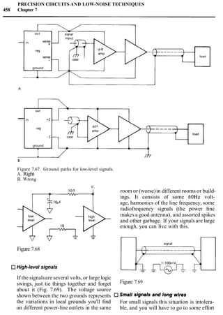 PRECISION CIRCUITS AND LOW-NOISE TECHNIQUES
458 Chapter 7
OUt
-in sense
+
reg
sense
- case
ground
Figure 7.67. Ground paths for low-level signals.
A. Right
B. Wrong
-
v,
ion
4 1
room or (worse)in different rooms or build-
ings. It consists of some 60Hz volt-
-
age, harmonics of the line frequency, some
radiofrequency signals (the power line
high makes a good antenna), and assorted spikes- level and other garbage. If your signals are large
enough, you can live with this.
s~gnal
Figure 7.68
High-level signals
out
in +S
reg
S
ground
If the signalsare several volts, or large logic
swings, just tie things together and forget Figure 7.69
about it (Fig. 7.69). The voltage source
shown between the two grounds represents Small signals and long wires
the variations in local grounds you'll find For small signals this situation is intolera-
on different power-line outlets in the same ble, and you will have to go to some effort
I
41
m
B
 