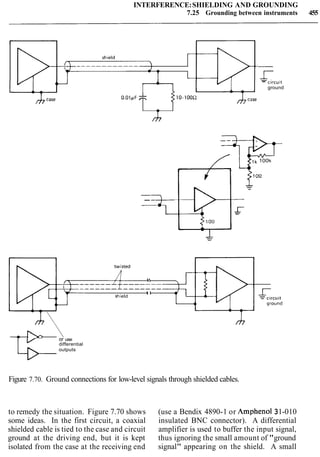 INTERFERENCE:SHIELDING AND GROUNDING
7.25 Grounding between instruments 455
- c~rcuit
ground
or use
differential
outputs
Figure 7.70. Ground connections for low-level signals through shielded cables.
to remedy the situation. Figure 7.70 shows (use a Bendix 4890-1 or Amphenol 31-010
some ideas. In the first circuit, a coaxial insulated BNC connector). A differential
shielded cable is tied to the case and circuit amplifier is used to buffer the input signal,
ground at the driving end, but it is kept thus ignoring the small amount of "ground
isolated from the case at the receiving end signal" appearing on the shield. A small
 