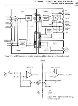 INTERFERENCE:SHIELDING AND GROUNDING
7.25 Grounding between instruments
+input
- input
input
feedback
input
common
iso power
common
+15V
-15V
Figure 7.76. AD295 transformer-coupled isolation amplifier. (Courtesy of Analog Devices.)
~solatlon
barrier
I
I
I
? 15V (driver) I 2 15V (rece~ver)
I
I
I
0 = I
I
0
1
I
I
I
I
I
4b
I
I
-- I
input II output
grid I grid
I
I Figure 7.77. Opto-coupled analog
I
isolation amplifier.
 