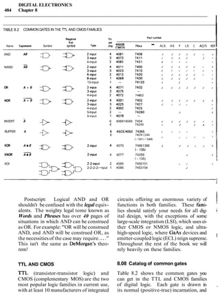 DIGITAL ELECTRONICS
484 Chapter 8
TABLE 8.2 COMMON GATES IN THE Tn AND CMOS FAMILIES
INegatlve No Pari number
true
Name Express~on Symbd symbol Type ,"; :tz: 74xx - ALS AS F LS C AClTl HCm IAND
4-input
-
NAND A6
Cinput
8-~nput
13-input
4-input
-
NOR A t B
c- 3 3 ;:;:;::4-input
5-Input
8-input
J J J J J J i
J J J J J 4
J J J J J
J J J J J 9 J
J J J J r
J J J J J d 4
J J J J J J
J J r
J J J J J J r
J J J J J J i
J J J i 4
i
J J
INVERT A 6 406914049 7404 J J J J J J
8 74240 J J J . :IBUFFER A
-I> -D-
XOR A @ B 4 4070 74861386 J J J J J i
D D 2-input
- (-1351
XNOR A @ B 2-lnput 4 4077 74266 J J
(- 135)
AOI 2-2-lnput 2 4085 7450151 i J i
2-2-2-2-~nput 1 4086 7453154 J
Postscript: Logical AND and OR
shouldn't be confused with the legal equiv-
alents. The weighty legal tome known as
Words and Phrases has over 40 pages of
situations in which AND can be construed
as OR. For example: "OR will be construed
AND, and AND will be construed OR, as
the necessities of the case may require... ."
This isn't the same as DeMorgan's theo-
rem!
circuits offering an enormous variety of Ifunctions in both families. These fami- '
lies should satisfy your needs for all dig- !
ital design, with the exceptions of some
large-scale integration (LSI), which uses ei-
ther CMOS or NMOS logic, and ultra-
high-speed logic, where GaAs devices and [
emitter-coupled logic (ECL) reign supreme.
Throughout the rest of the book we will
rely heavily on these families.
TTL AND CMOS 8.08 Catalog of common gates
TTL (transistor-transistor logic) and Table 8.2 shows the common gates you
CMOS (complementary MOS) are the two can get in the TTL and CMOS families
most popular logic families in current use, of digital logic. Each gate is drawn in .
with at least 10 manufacturers of integrated its normal (positive-true) incarnation, and
 