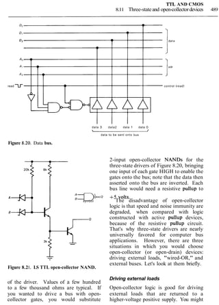 TTL AND CMOS
8.11 Three-stateand open-collectordevices 489
Dl
D2D3 ]data
A , 1a.r
A 2
read u control (read)
data 3 data2 data 1 data 0
Figure 8.20. Data bus.
data to be sent onto bus
2-input open-collector NANDs for the
three-state drivers of Figure 8.20, bringing
one input of each gate HIGH to enable the
gates onto the bus; note that the data then
asserted onto the bus are inverted. Each
bus line would need a resistive pullup to
A Q +5 volts.
symbol The disadvantage of open-collector
logic is that speed and noise immunity are
degraded, when compared with logic
constructed with active pullup devices,
because of the resistive pullup circuit.
That's why three-state drivers are nearly
universally favored for computer bus
- applications. However, there are three
situations in which you would choose
open-collector (or open-drain) devices:
driving external loads, "wired-OR," and
external buses. Let's look at them briefly.
Figure 8.21. LS TTL open-collector NAND.
Driving external loads
of the driver. Values of a few hundred
to a few thousand ohms are typical. If Open-collector logic is good for driving
you wanted to drive a bus with open- external loads that are returned to a
collector gates, you would substitute higher-voltage positive supply. You might
 