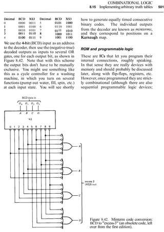 COMBINATIONAL LOGIC
8.15 Implementingarbitrary truth tables 501
Decimal BCD XS3 Decimal BCD XS3 how to generate equally timed consecutive
0 0000 0011 5
1 0001 0100 6
0101 loo' binary codes. The individual outputs
0110 1001
2 0010 0101 7 ol lolo from the decoder are known as minterms,
3 0011 0110 8 1000 1011 and they correspond to positions on a
4 0100 0111 9 1001 1100 Karnaugh map.
We use the Cbit (BCD) input as an address
to the decoder, then use the (negative-true)
decoded outputs as inputs to several OR
gates, one for each output bit, as shown in
Figure 8.42. Note that with this scheme
the output bits don't have to be mutually
exclusive. You might use something like
this as a cycle controller for a washing
machine, in which you turn on several
functions (pump out water, fill, spin, etc.)
at each input state. You will see shortly
BCD data in
ROM and programmable logic
These are ICs that let you program their
internal connections, roughly speaking.
In that sense they are really devices with
memory and should probably be discussed
later, along with flip-flops, registers, etc.
However, once programmed they are strict-
ly combinational (although there are also
sequential programmable logic devices;
excess~3
(XS3)out
Figure 8.42. Minterm code conversion:
BCD to "excess-3" (an obsoletecode, left
over from the first edition).
 
