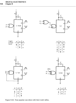 DIGITAL ELECTRONICS
518 Chapter 8
on these
inputs:
Figure 8.64. Four popular one-shots with their truth tables.
 